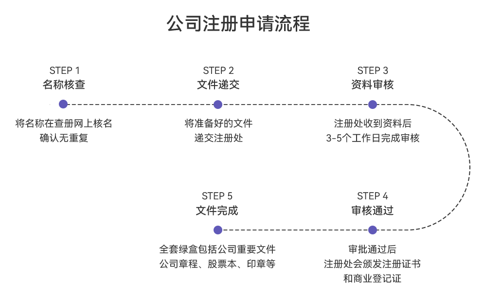 公司注册.png