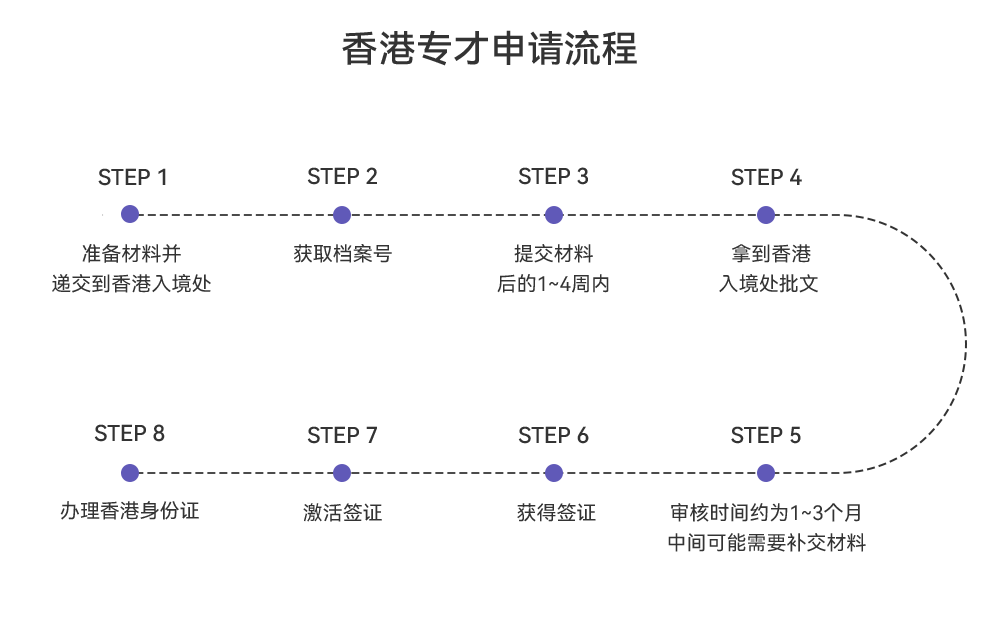 香港专才.png