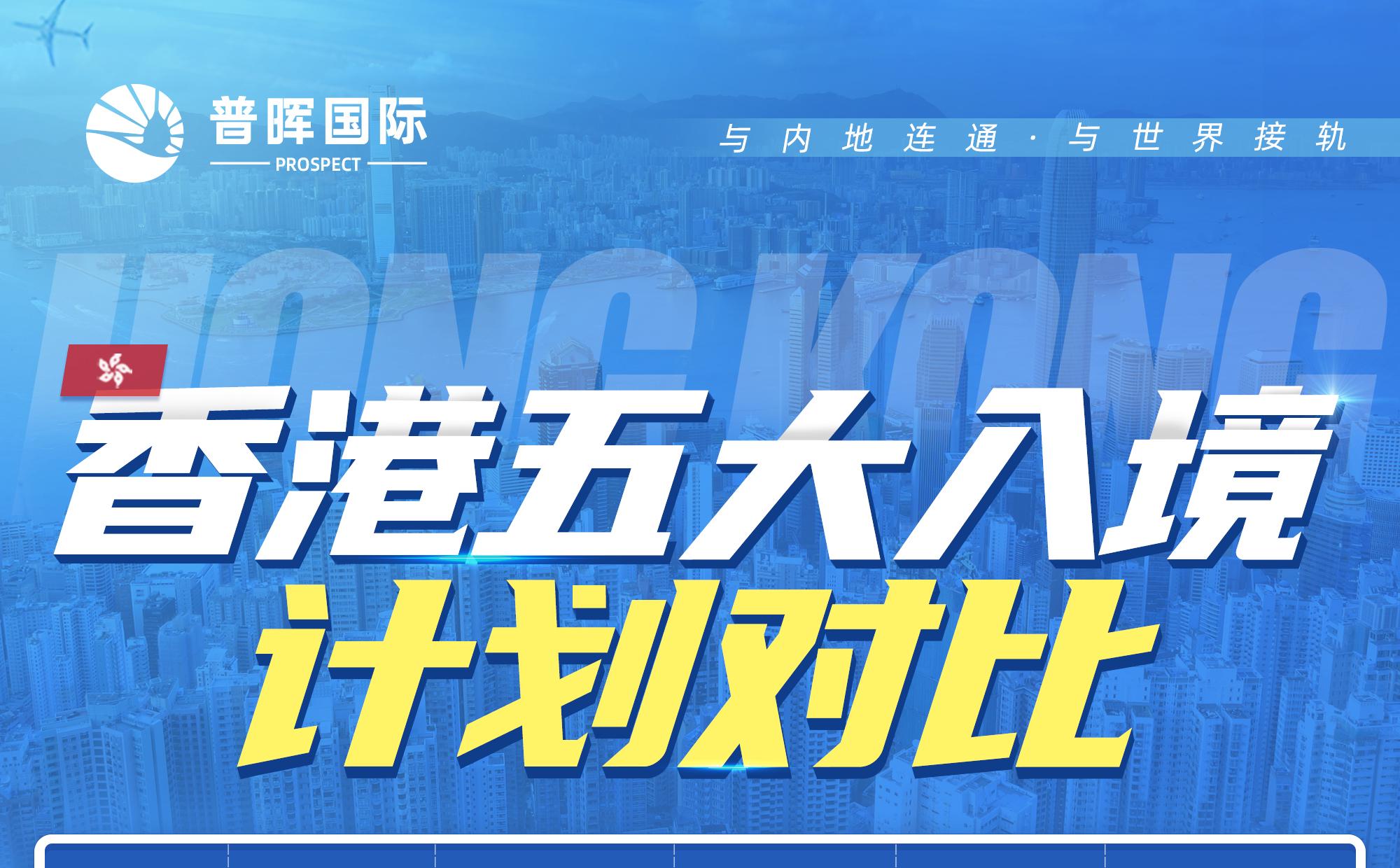 香港五大入境计划对比