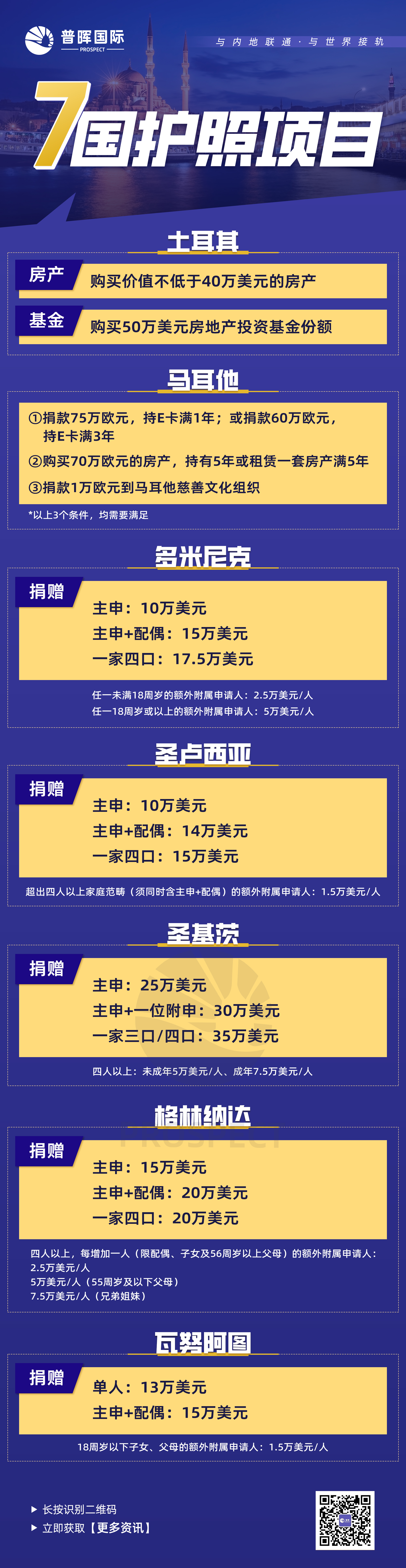 海外七国护照.jpg