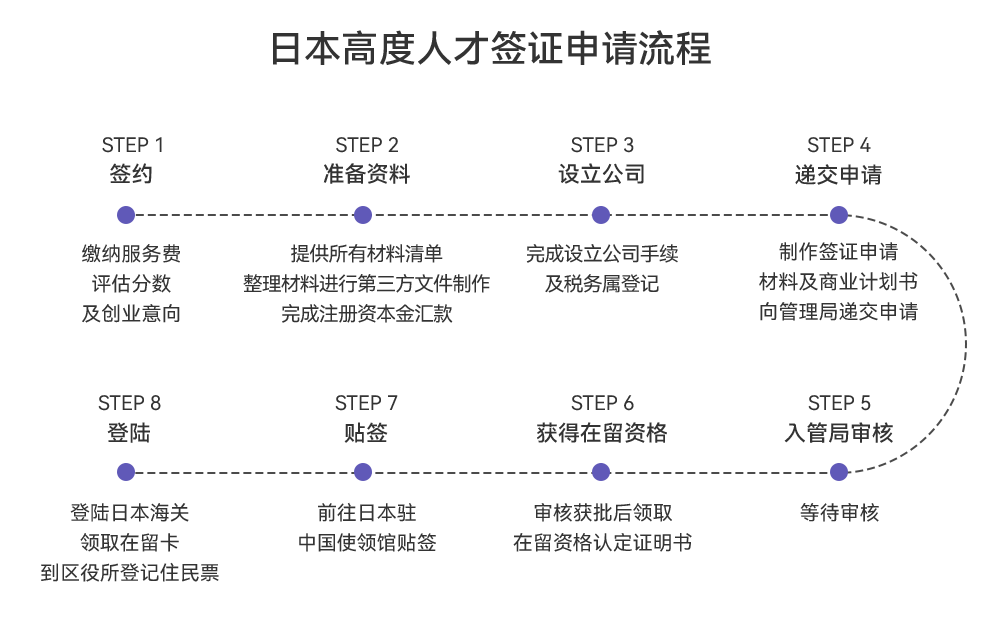 日本高度人才签证.png