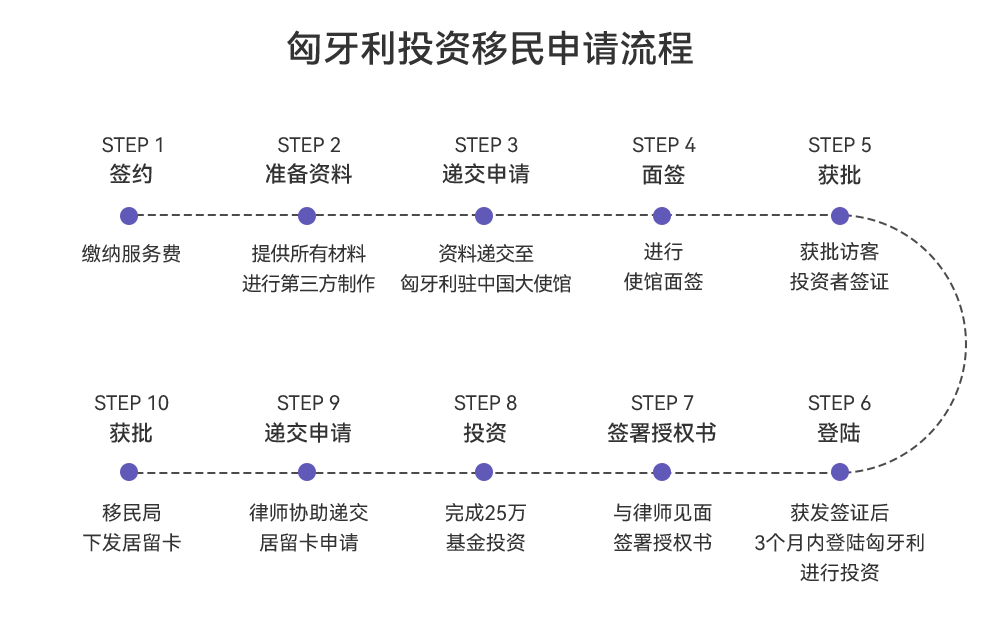 匈牙利投资移民.png