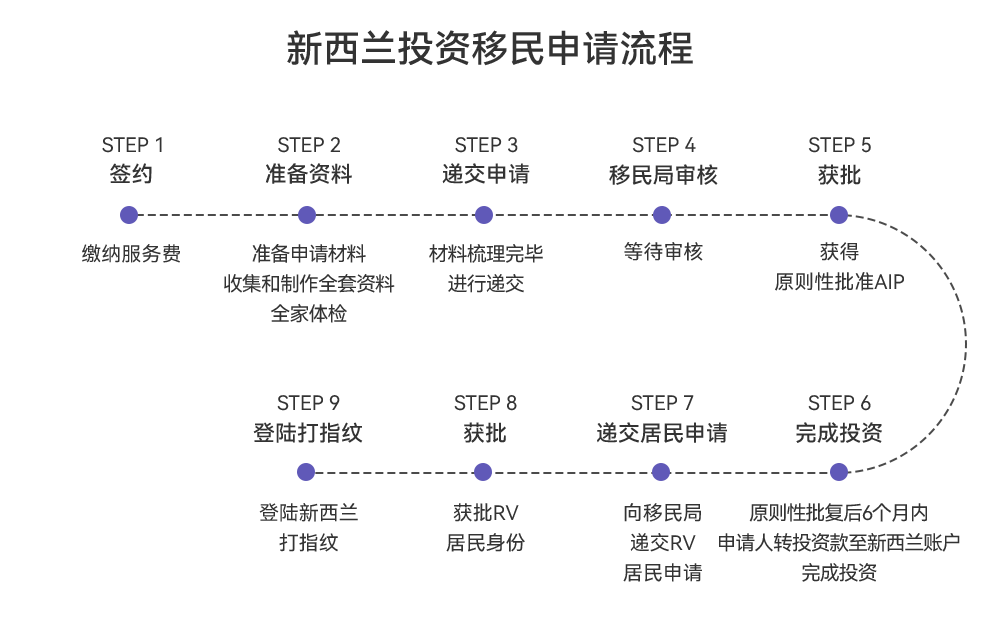 新西兰投资移民.png
