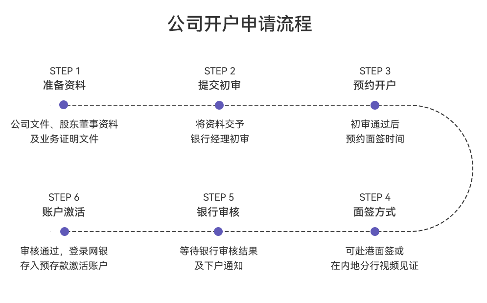 公司开户.png