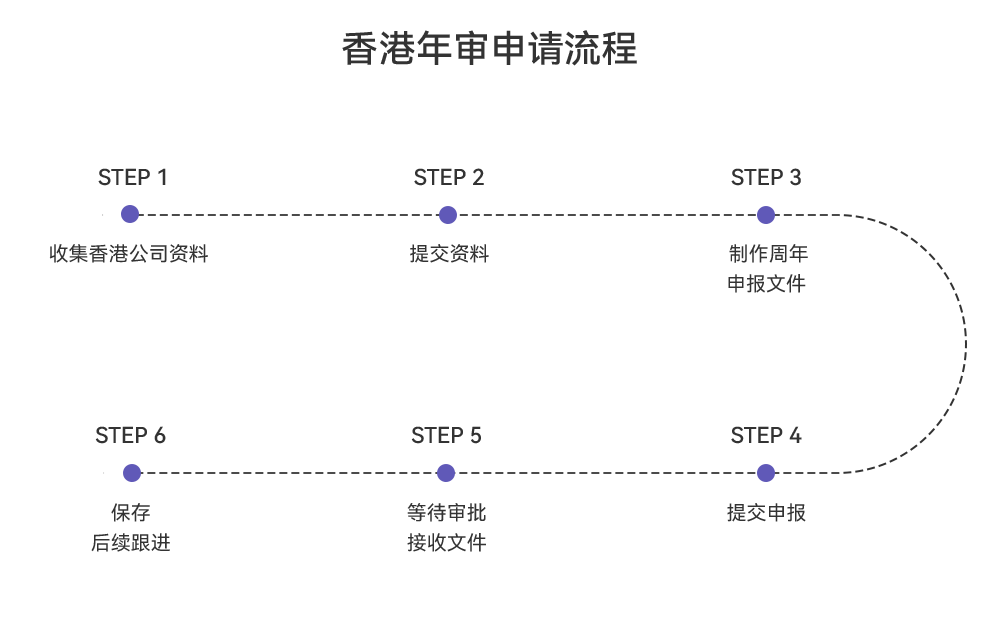 香港年审.png