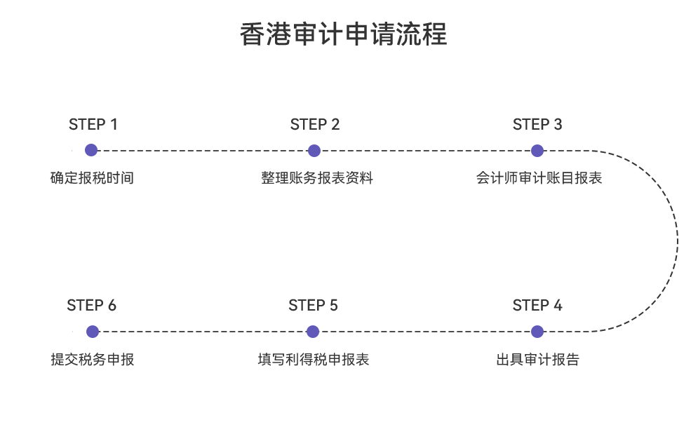 香港审计.png
