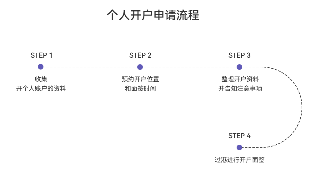 个人开户.png