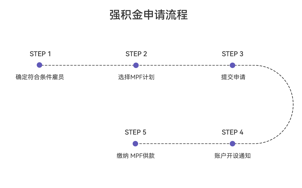 强积金.png