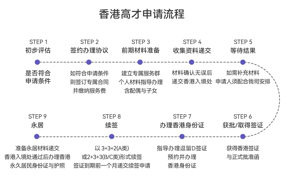 香港高才.png