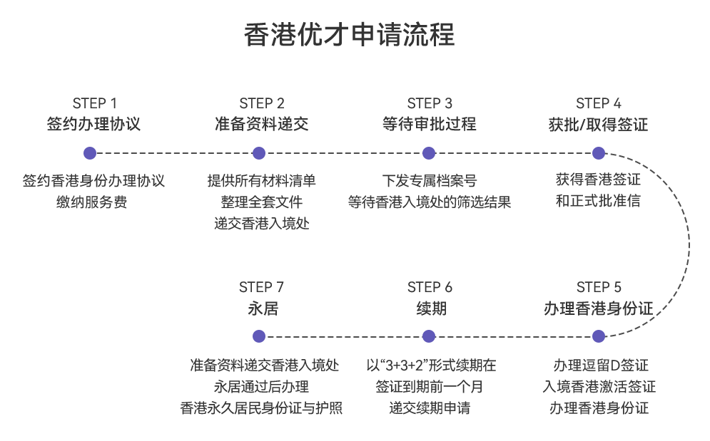 香港优才.png