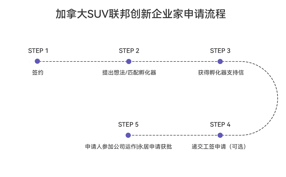 加拿大SUV联邦创新企业家.png
