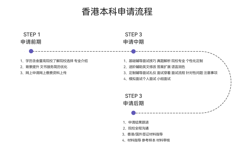 香港本科申请.png
