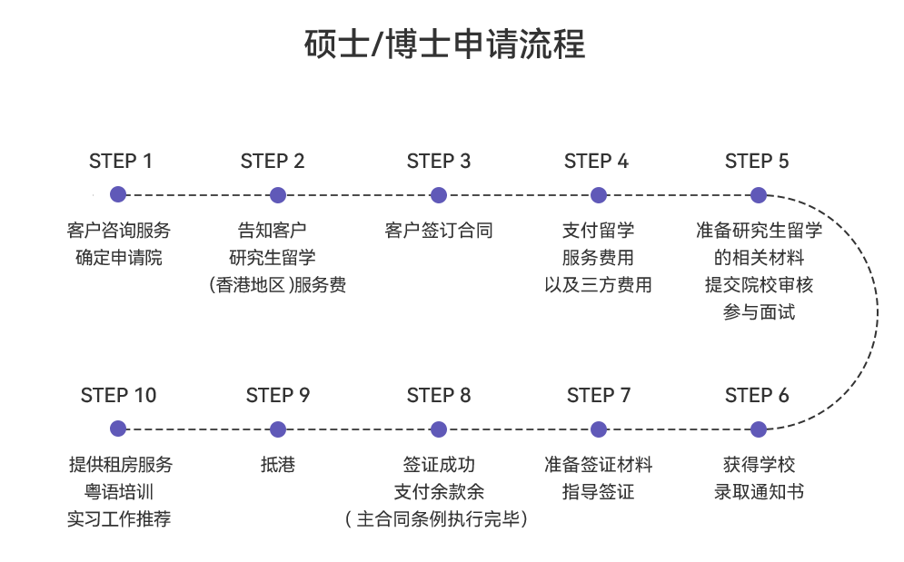硕士博士.png